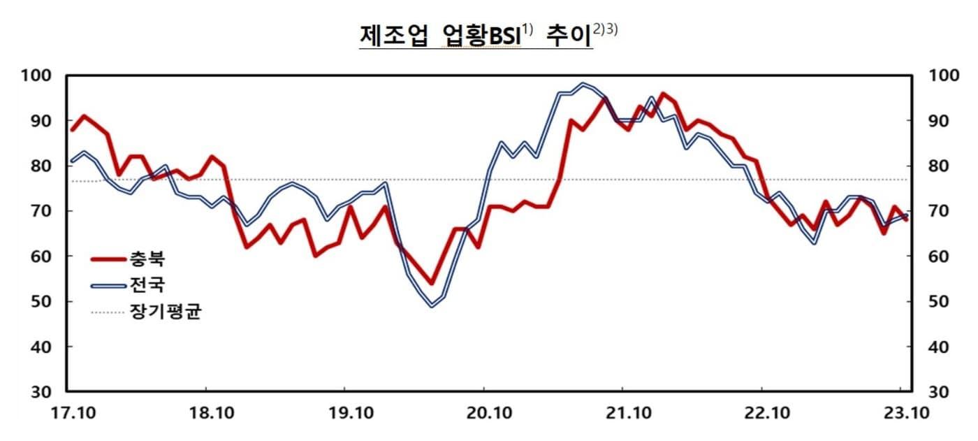 한은 충북본부 제공.