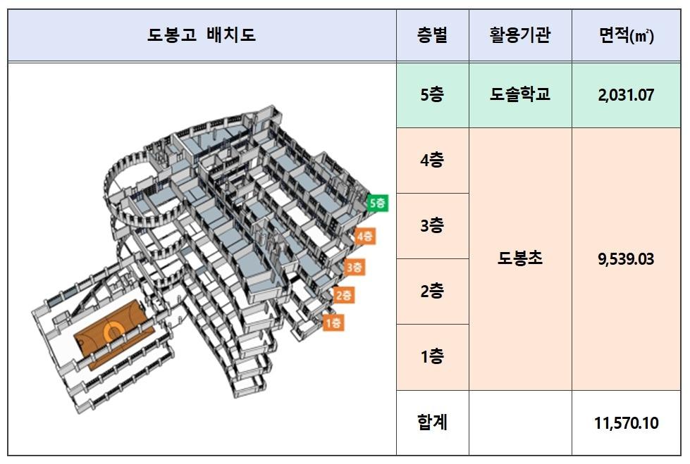 도봉고 공간 활용 면적. &#40;서울시교육청 제공&#41;