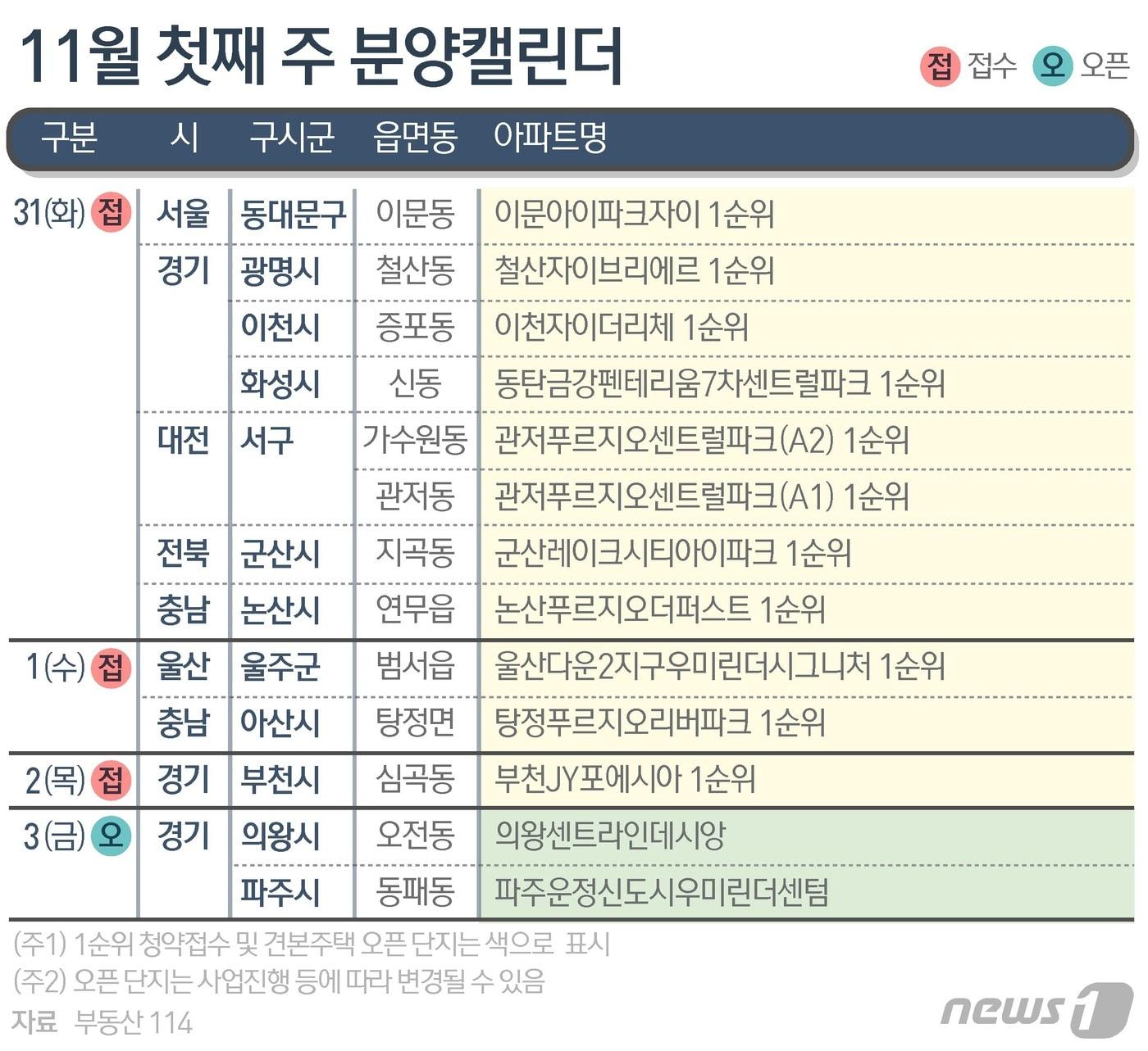 ⓒ News1 양혜림 디자이너