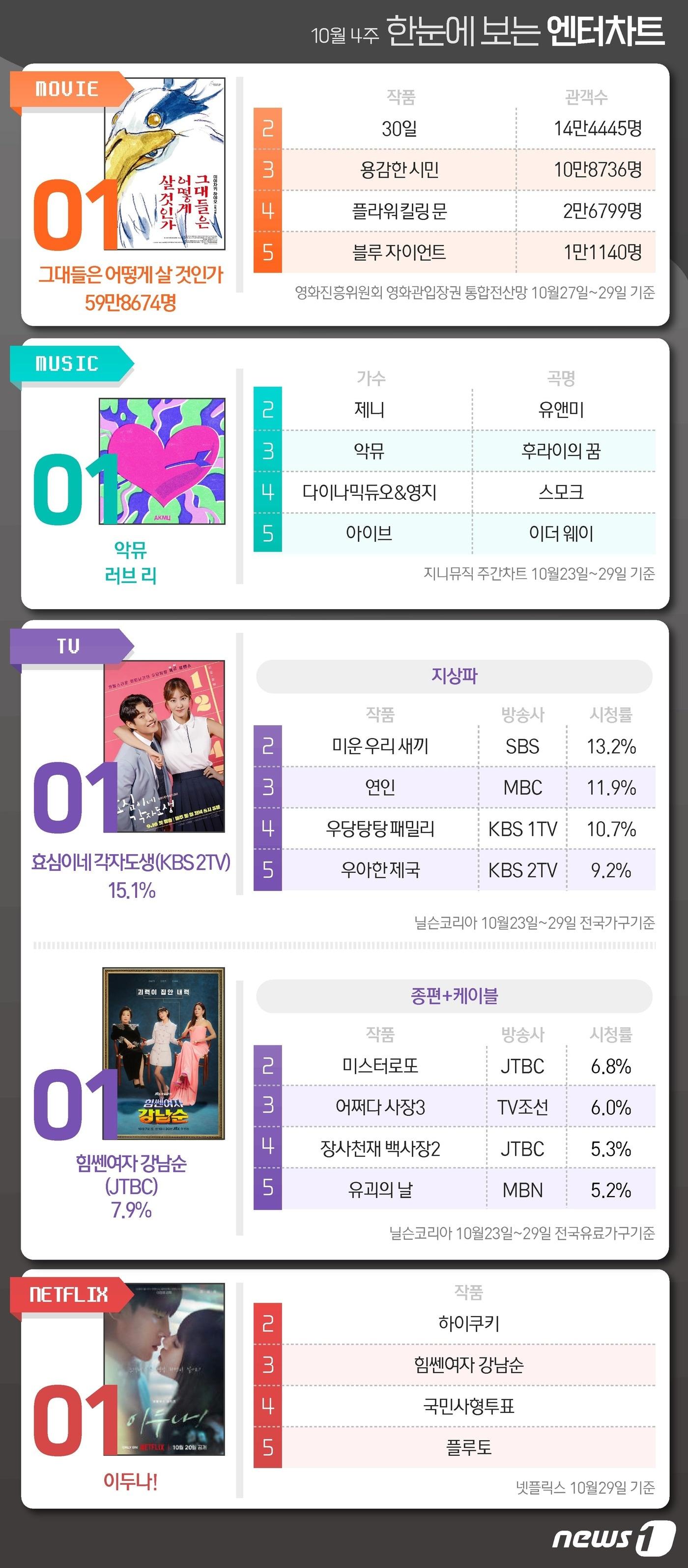 ⓒ News1 김초희 디자이너