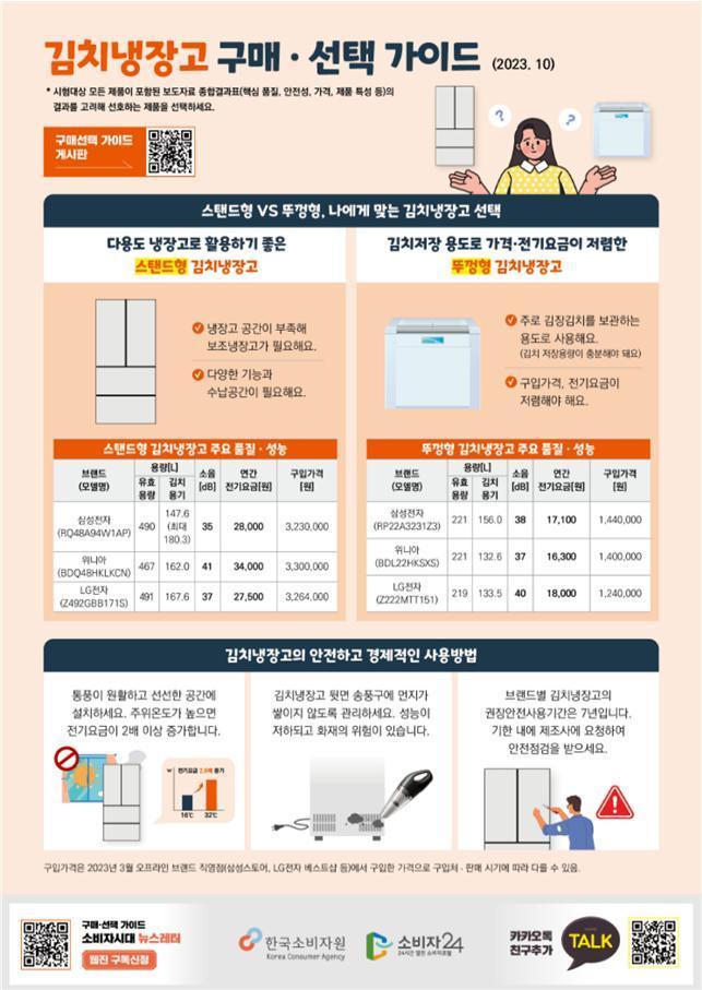 김치냉장고 구매 가이드&#40;한국소비자원 제공&#41;. 2023.10.31/뉴스1