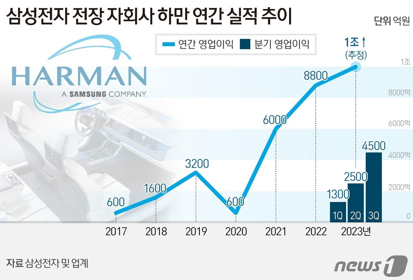 ⓒ News1 양혜림 디자이너