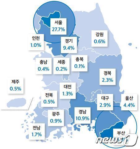 부산 ICT서비스업 고객의 지역 구성: 거래 기업 수 기준&#40;BISTEP 제공&#41;