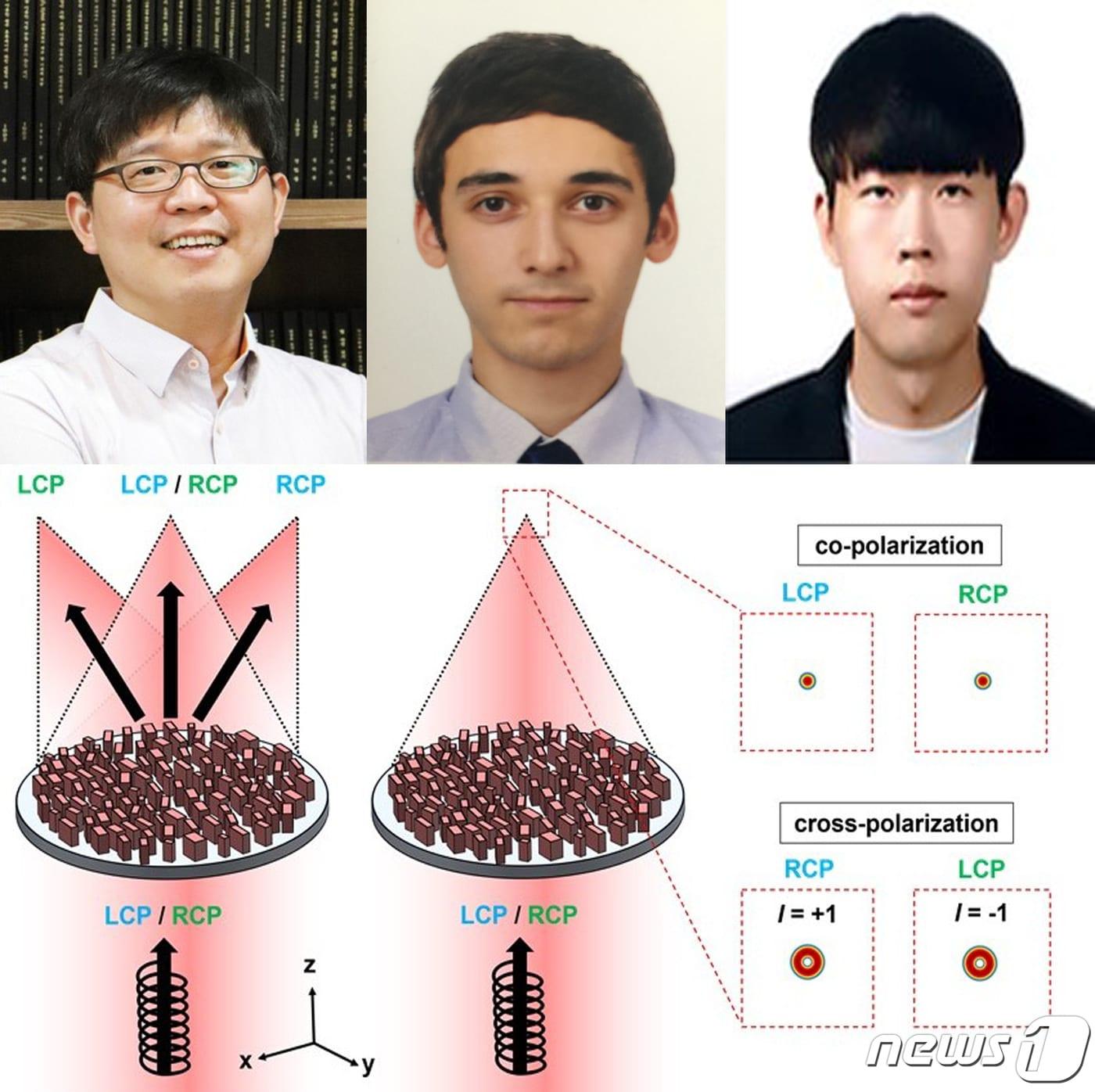 포스텍&#40;포항공대&#41; 기계공학과.화학공학과 노준석 교수 연구팀이 휴대폰 뒷면에 있는 여러개의 카메라 렌즈를 하나의 메타렌즈로 초점 위치를 자유롭게 조절하는데 성공했다고 밝혔다.완쪽부터 노준석 교수,트레본 배드로, 성준화 씨.&#40;포스텍제공&#41;2023.10.4/뉴스1 