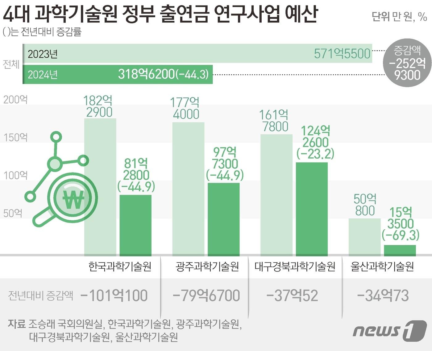 ⓒ News1 김초희 디자이너