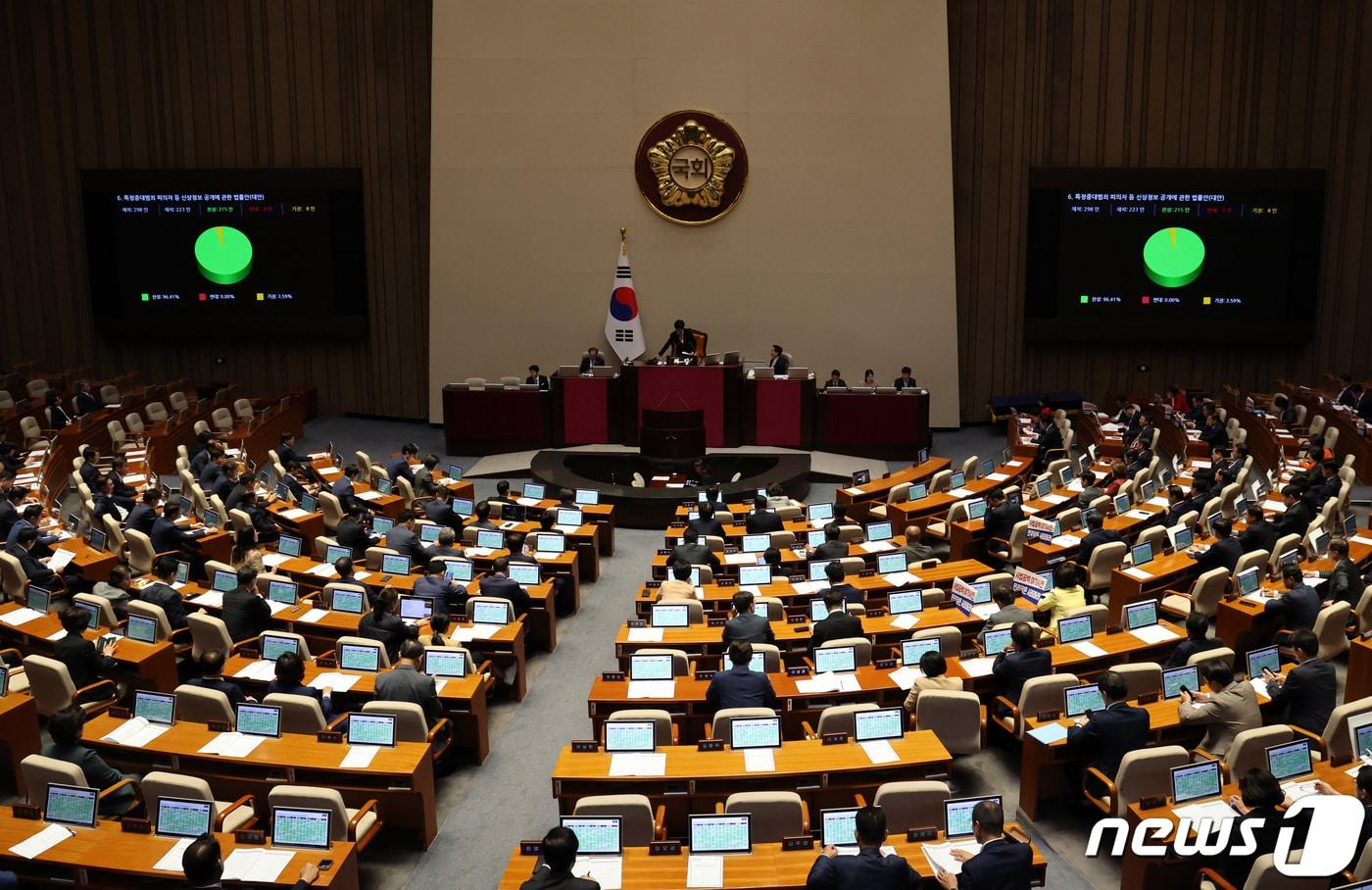 6일 오후 서울 여의도 국회에서 열린 제410회 국회&#40;정기회&#41; 제9차 본회의에서 &#39;머그샷&#39;을 공개하는 특정중대범죄 피의자 등 신상정보 공개에 관한 법률안이 가결되고 있다. 2023.10.6/뉴스1 ⓒ News1 황기선 기자