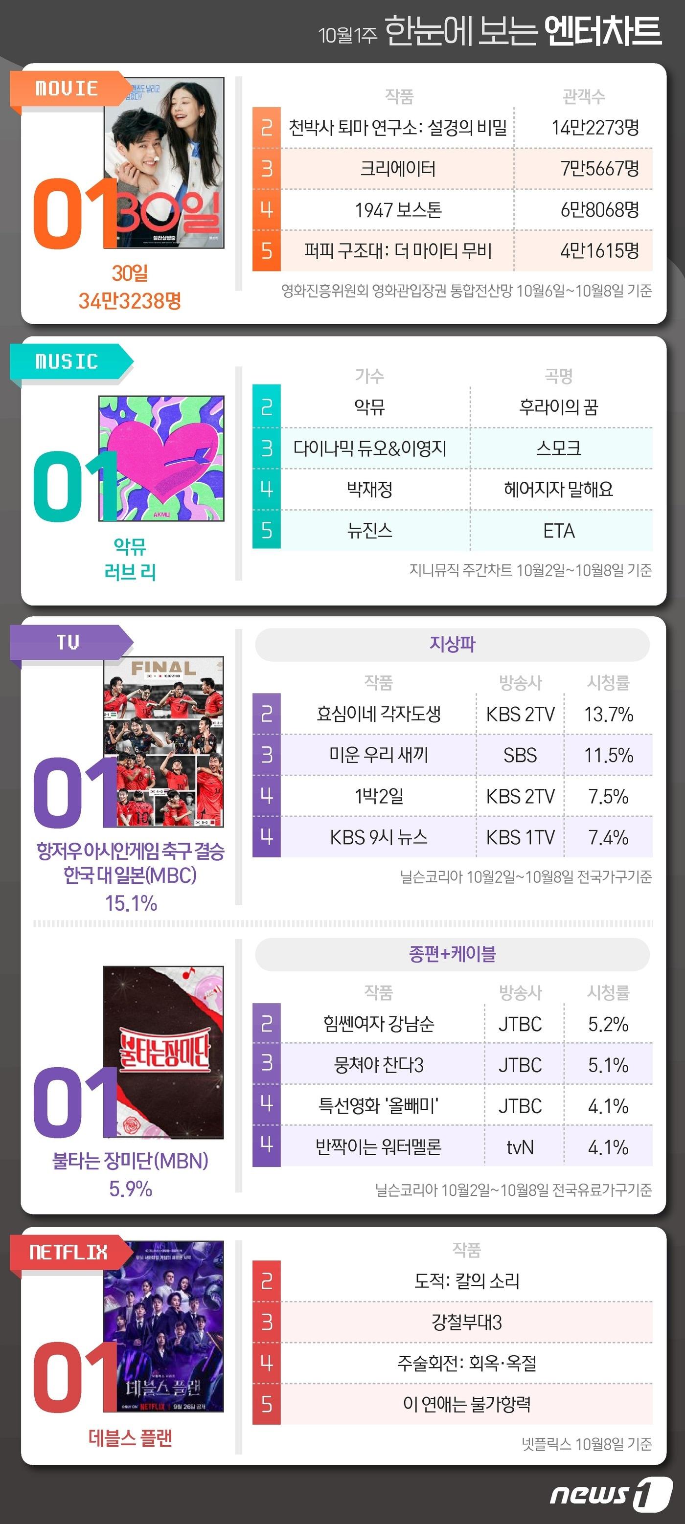 ⓒ News1 양혜림 디자이너