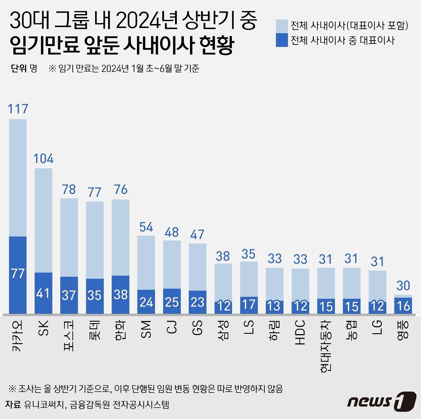 ⓒ News1 윤주희 디자이너