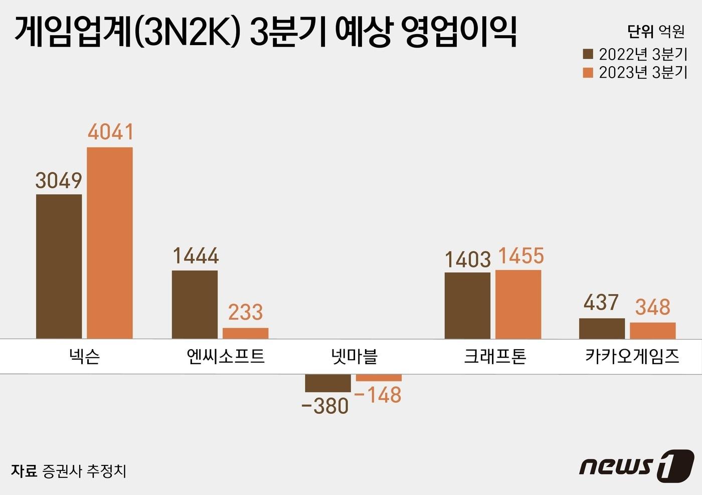 ⓒ News1 윤주희 디자이너