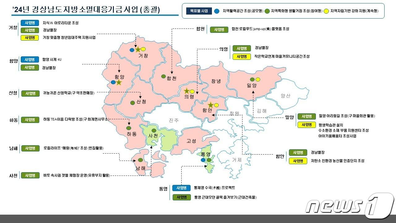 2024년도 경남도 지방소멸 대응 광역투자사업 현황.&#40;경남도 제공&#41;