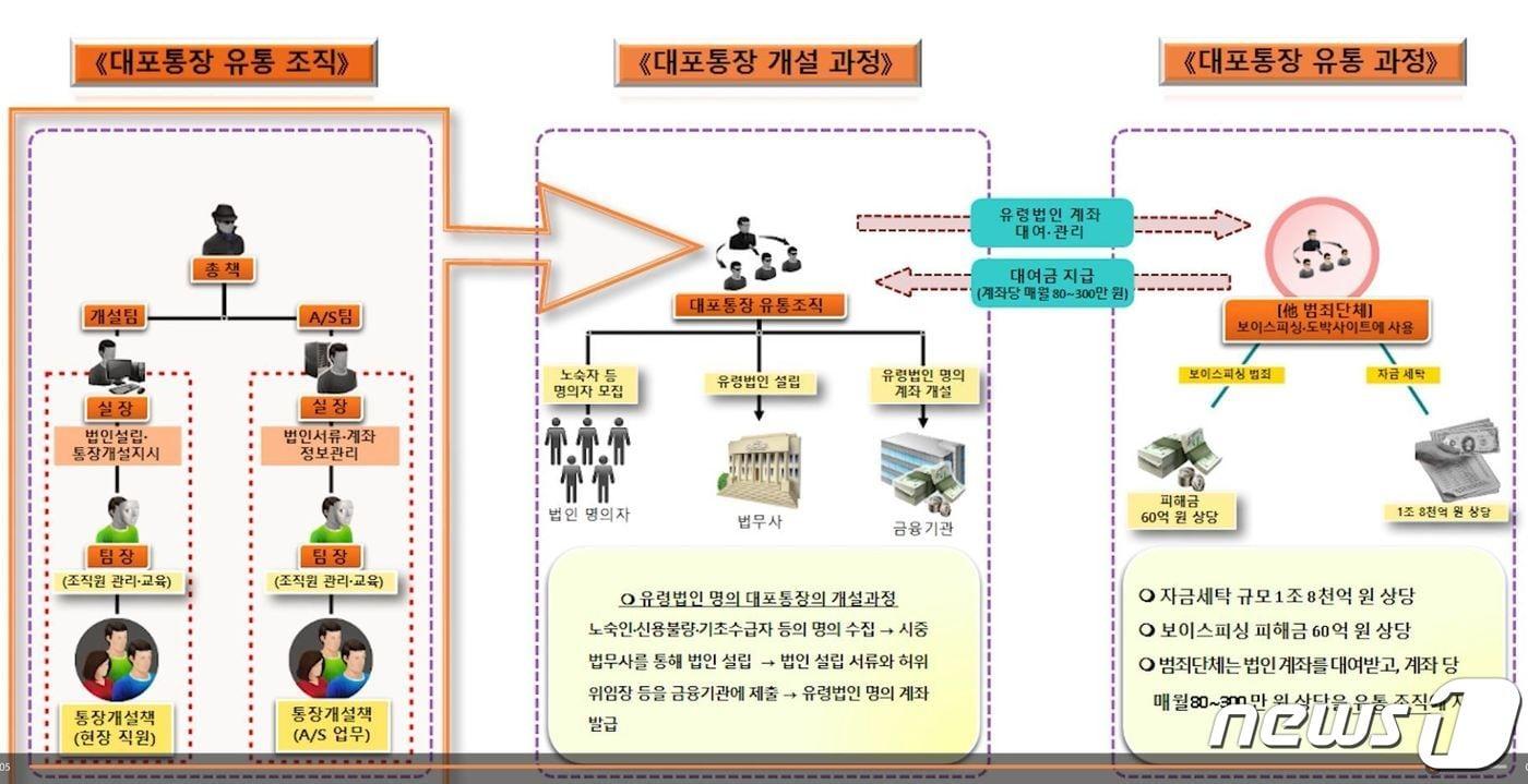 경기남부경찰청 제공