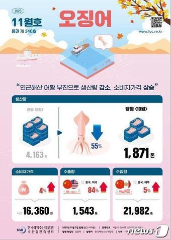 오징어 수급동향&#40;자료:한국해양수산개발원I 수산업관측센터&#41;