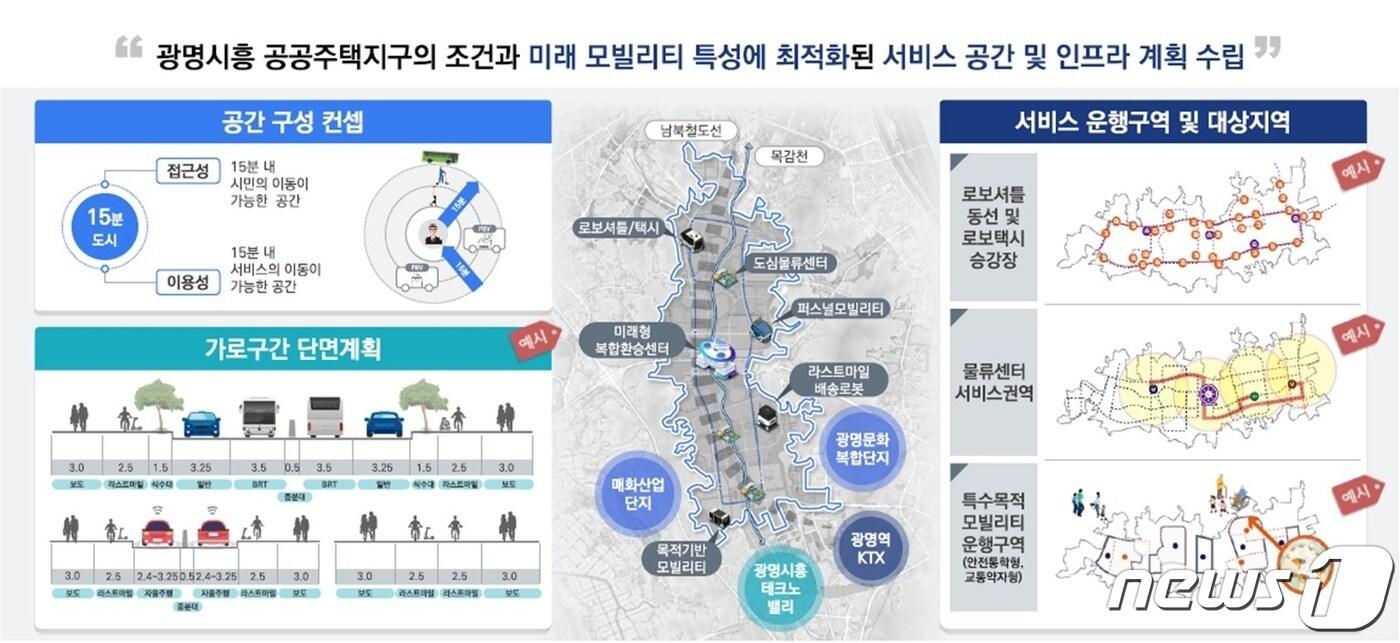 구상안.&#40;광명시 제공&#41;