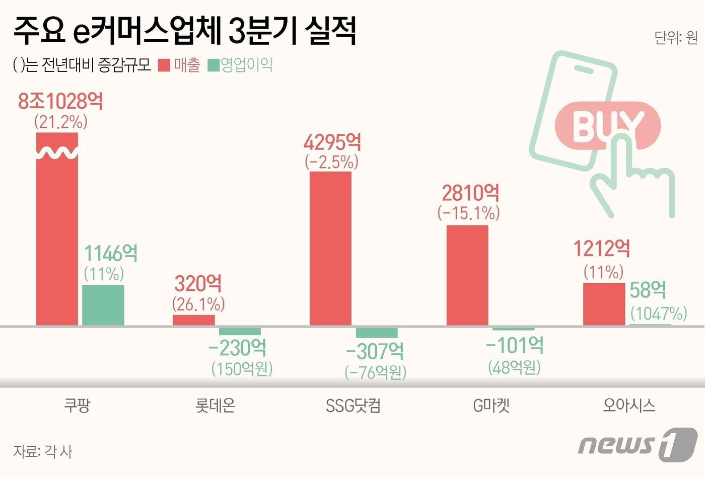 ⓒ News1 윤주희 디자이너