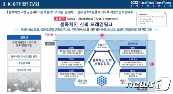 한국인터넷진흥원&#40;KISA&#41;이 구축하는 블록체인 신뢰 프레임워크&#40;K-BTF&#41;.