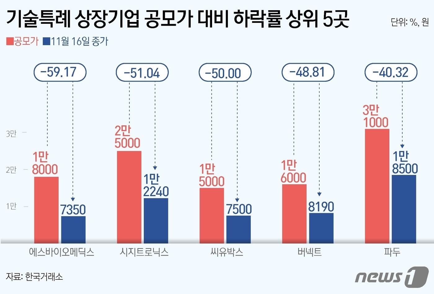 ⓒ News1 김초희 디자이너