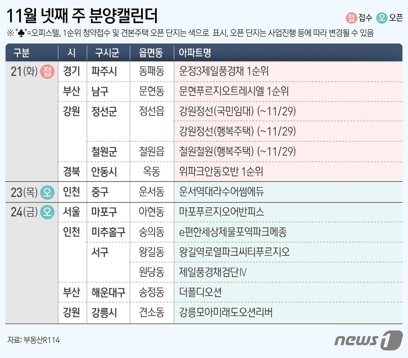 ⓒ News1 김초희 디자이너