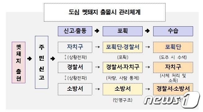 &#40;서울시 제공&#41; 