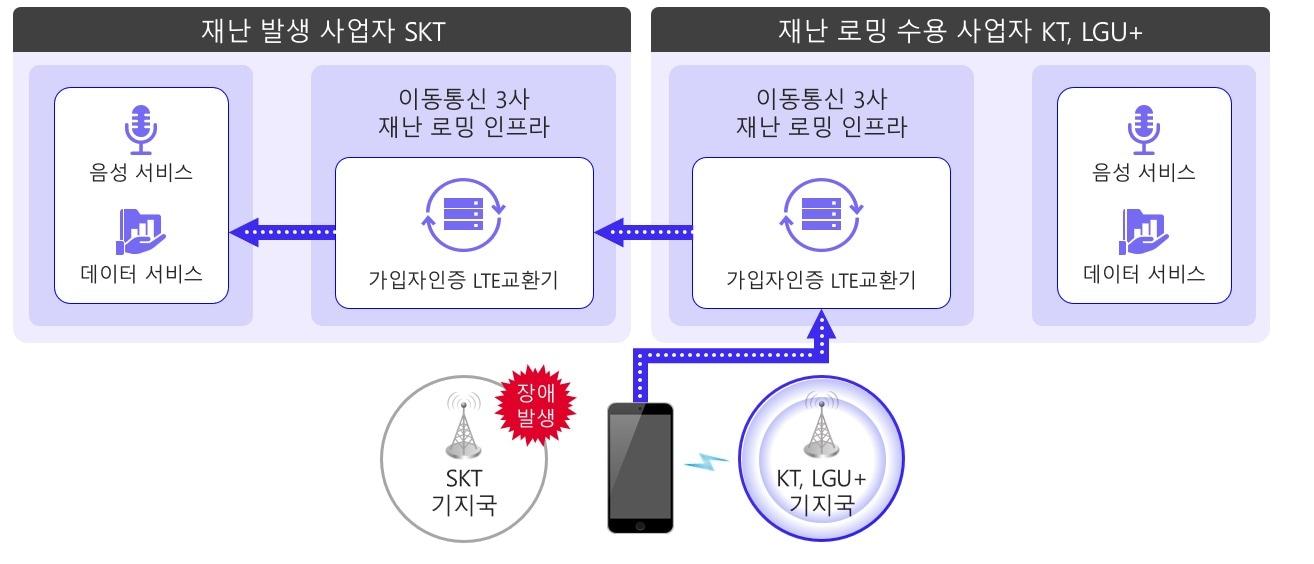 재난로밍. &#40;과학기술정보통신부 제공&#41;