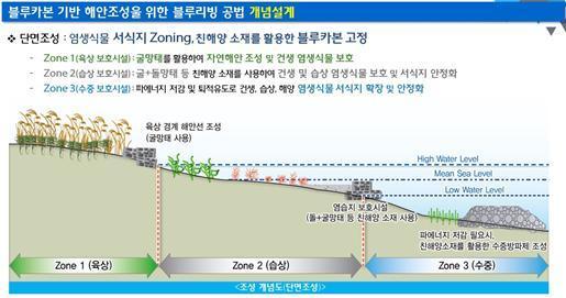 &#40;해양수산부 제공&#41;