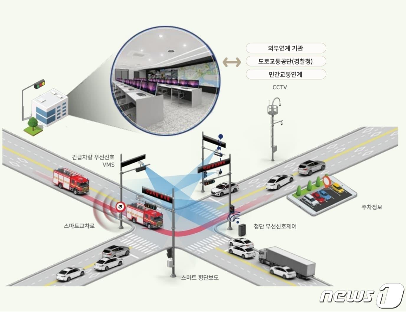 긴급차량 우선신호 시스템. /뉴스1