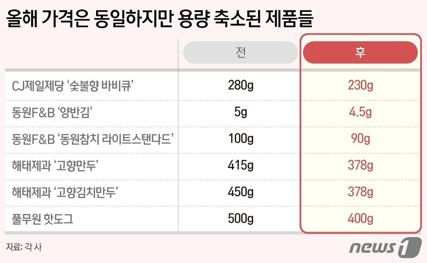 ⓒ News1 양혜림 디자이너