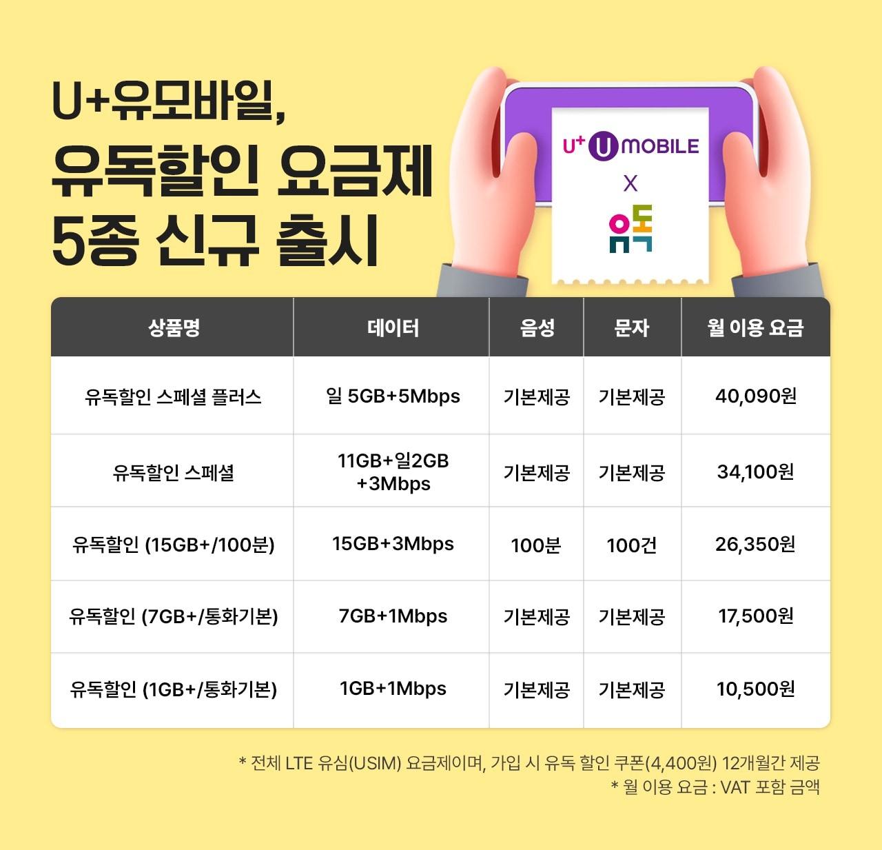 미디어로그의 알뜰폰 브랜드 U+유모바일이 온라인동영상서비스&#40;OTT&#41;, 전자책, 오디오북 등 다양한 구독 서비스를 할인 받을 수 있는 요금제 &#39;유독 할인&#39;을 출시했다고 20일 밝혔다.&#40;미디어로그 제공&#41;