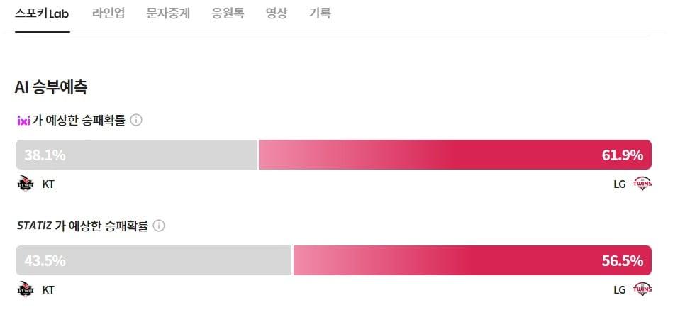 LG유플러스는 지난해 10월 카타르 월드컵 때 자사 스포츠 커뮤니티 플랫폼 &#39;스포키&#39;에서 AI 브랜드 &#39;익시&#39;란 이름으로 승부 예측 기능의 첫선을 보였다.&#40;스포키 화면 갈무리&#41;