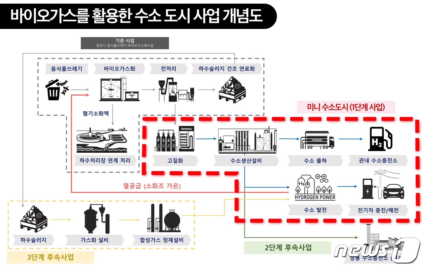 용인시 제공