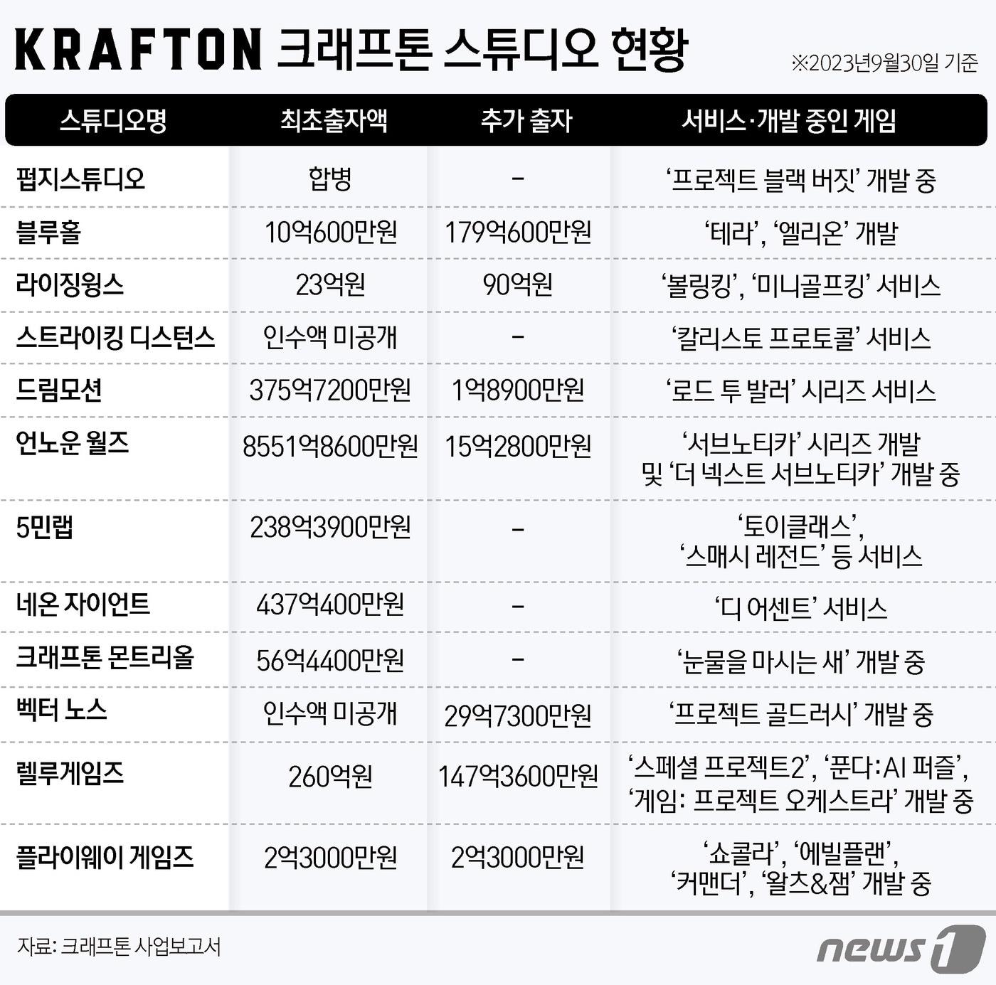 ⓒ News1 윤주희 디자이너