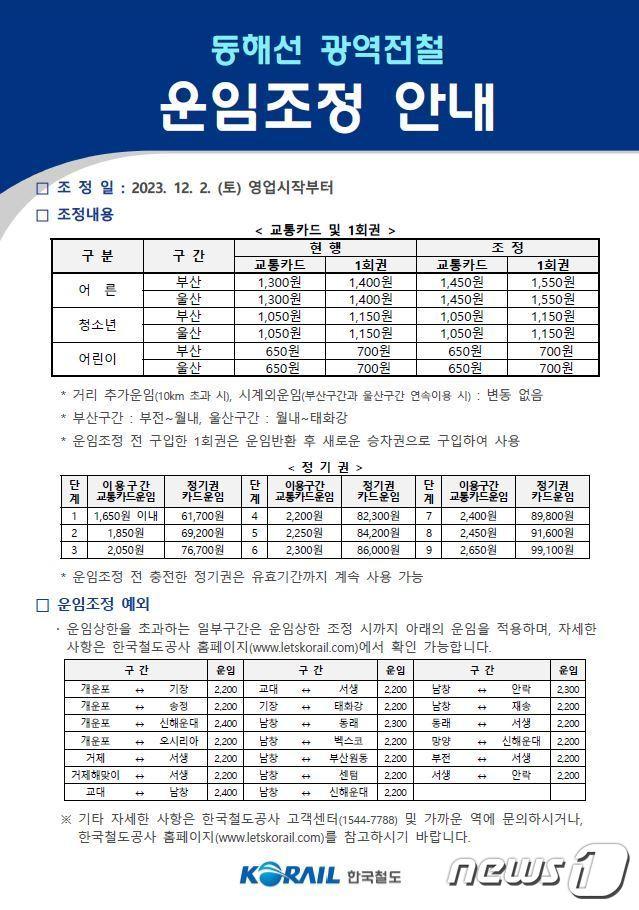 동해선 광역전철 운임 조정 안내.&#40;한국철도공사 제공&#41; 