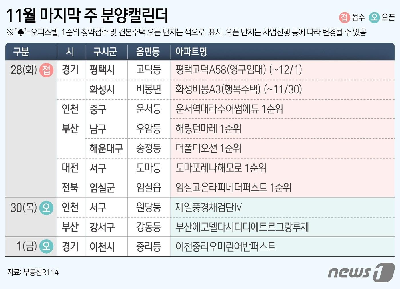 ⓒ News1 김초희 디자이너