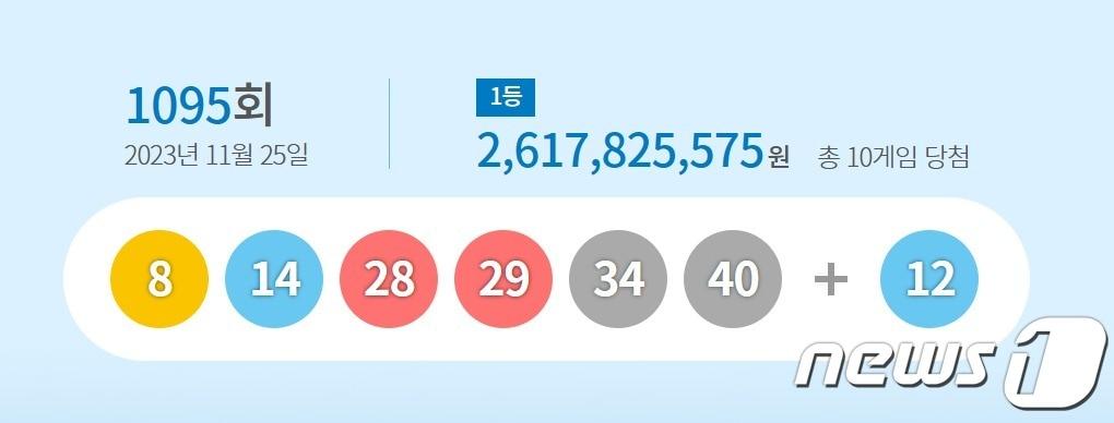 11월25일 로또 1095회 당첨결과 &#40;동행복권 갈무리&#41; ⓒ 뉴스1