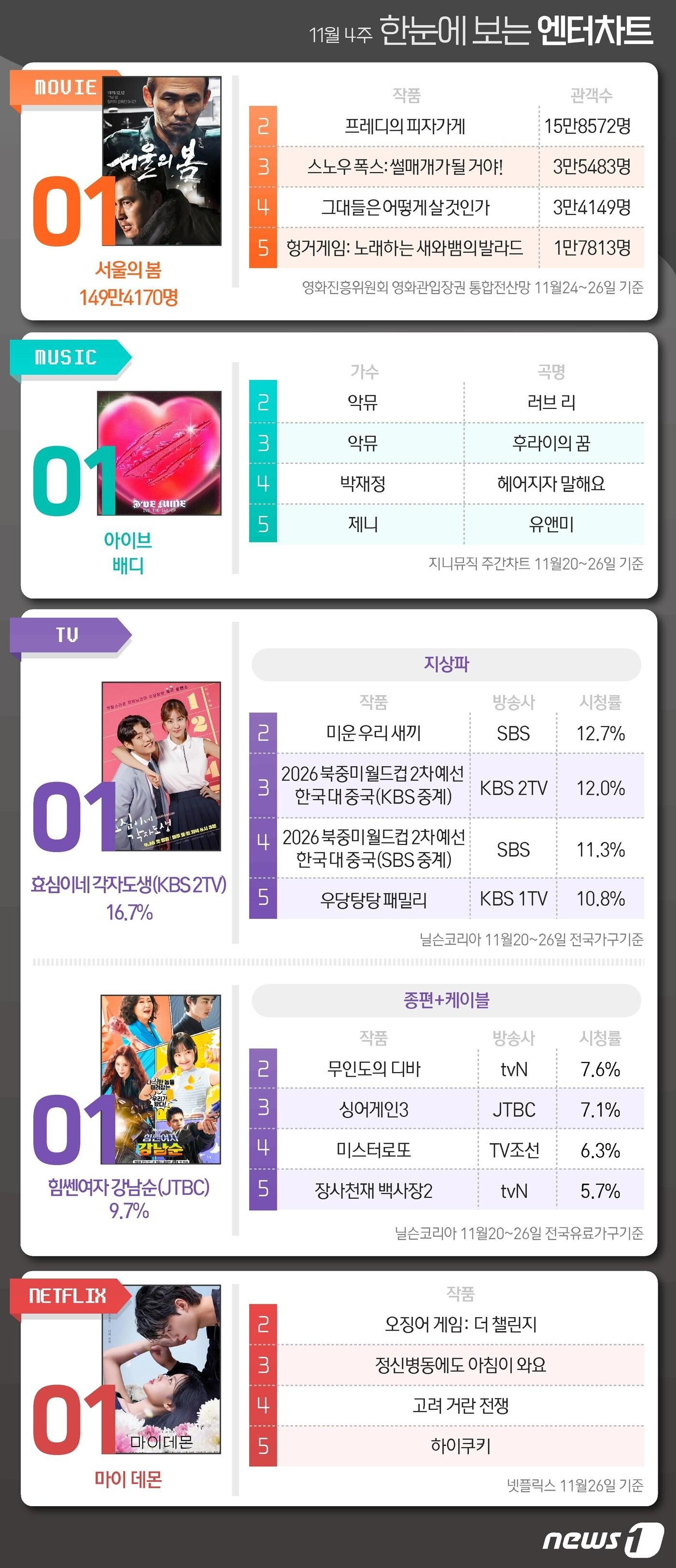 ⓒ News1 김초희 디자이너