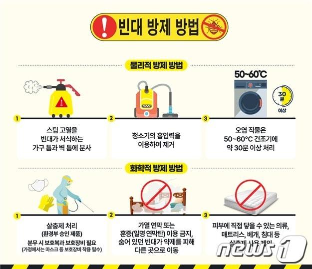 빈대 방제방법 홍보물.&#40;전남도 제공&#41; 2023.11.27/뉴스1