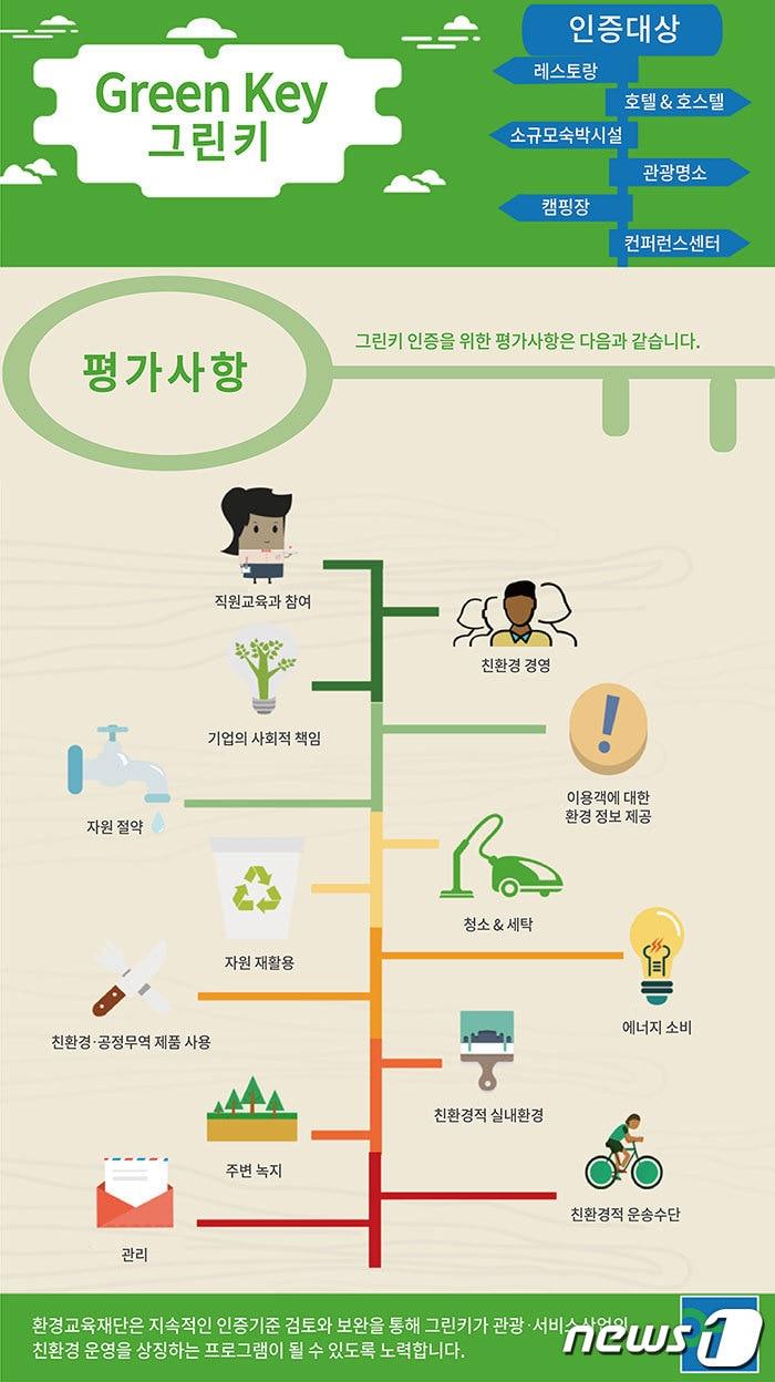  환경교육재단 홈페이지 &#39;그린키&#39; 소개 그래픽&#40;환경교육재단 홈페이지&#41;/뉴스1