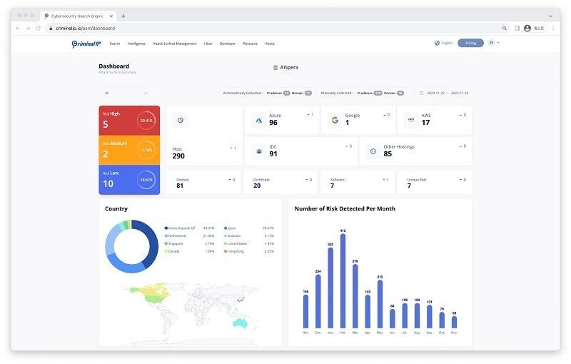 미국 특허를 받은 에이아이스페라의 자체 기술이 적용된 공격 표면 관리 솔루션 &#39;Criminal IP ASM&#39;.