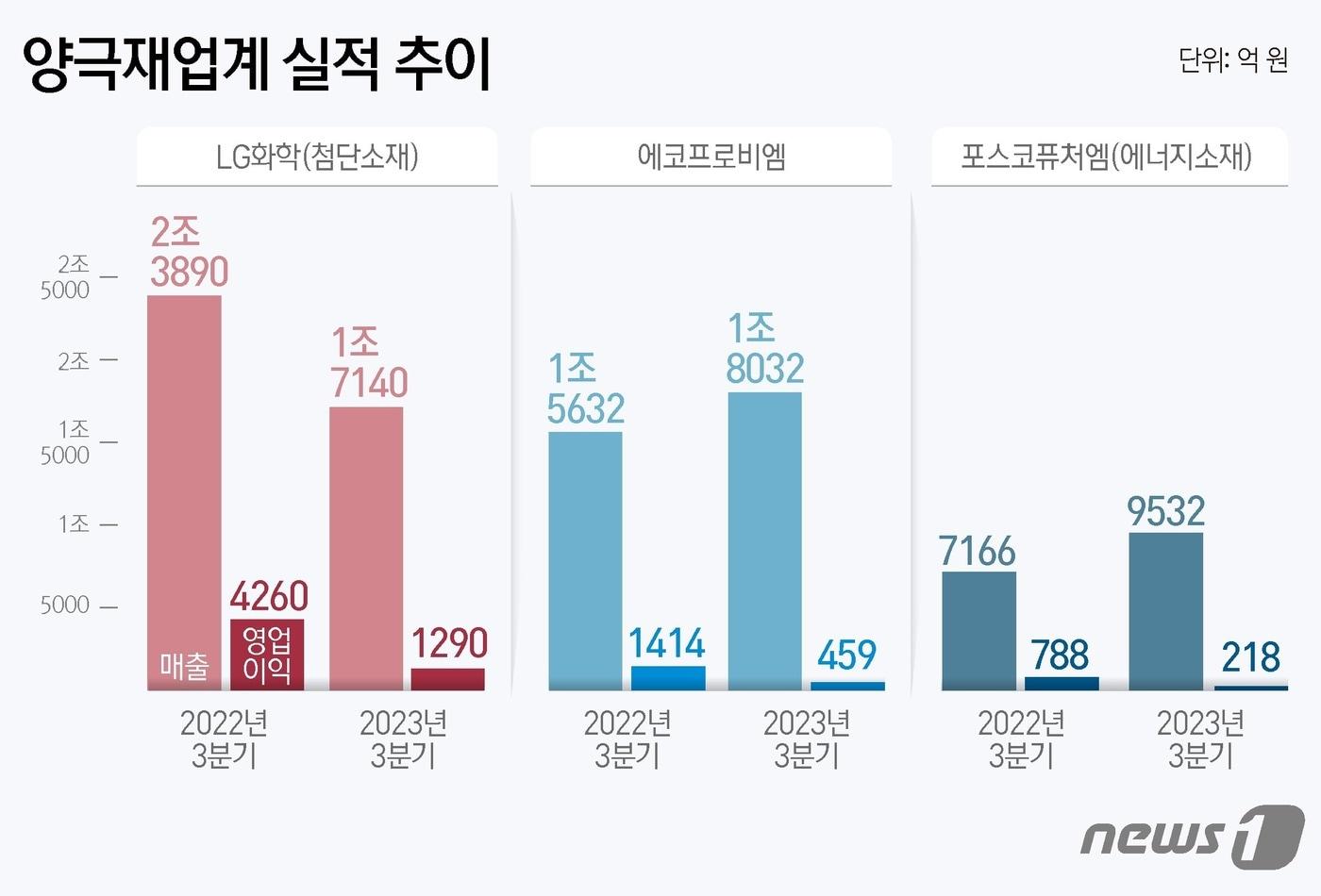 ⓒ News1 윤주희 디자이너