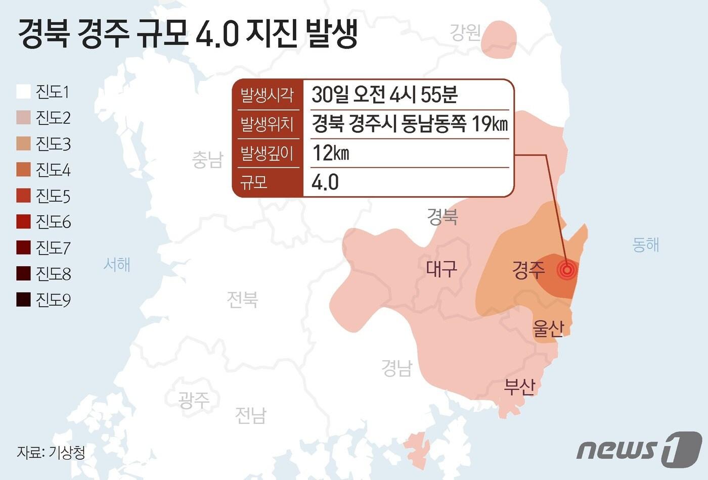 30일 오전 4시55분쯤 경북 경주시 동남동쪽 19㎞ 해상에서 발생한 리히터 규모 4.0 지진이 발생했다.  ⓒ News1 김초희 디자이너