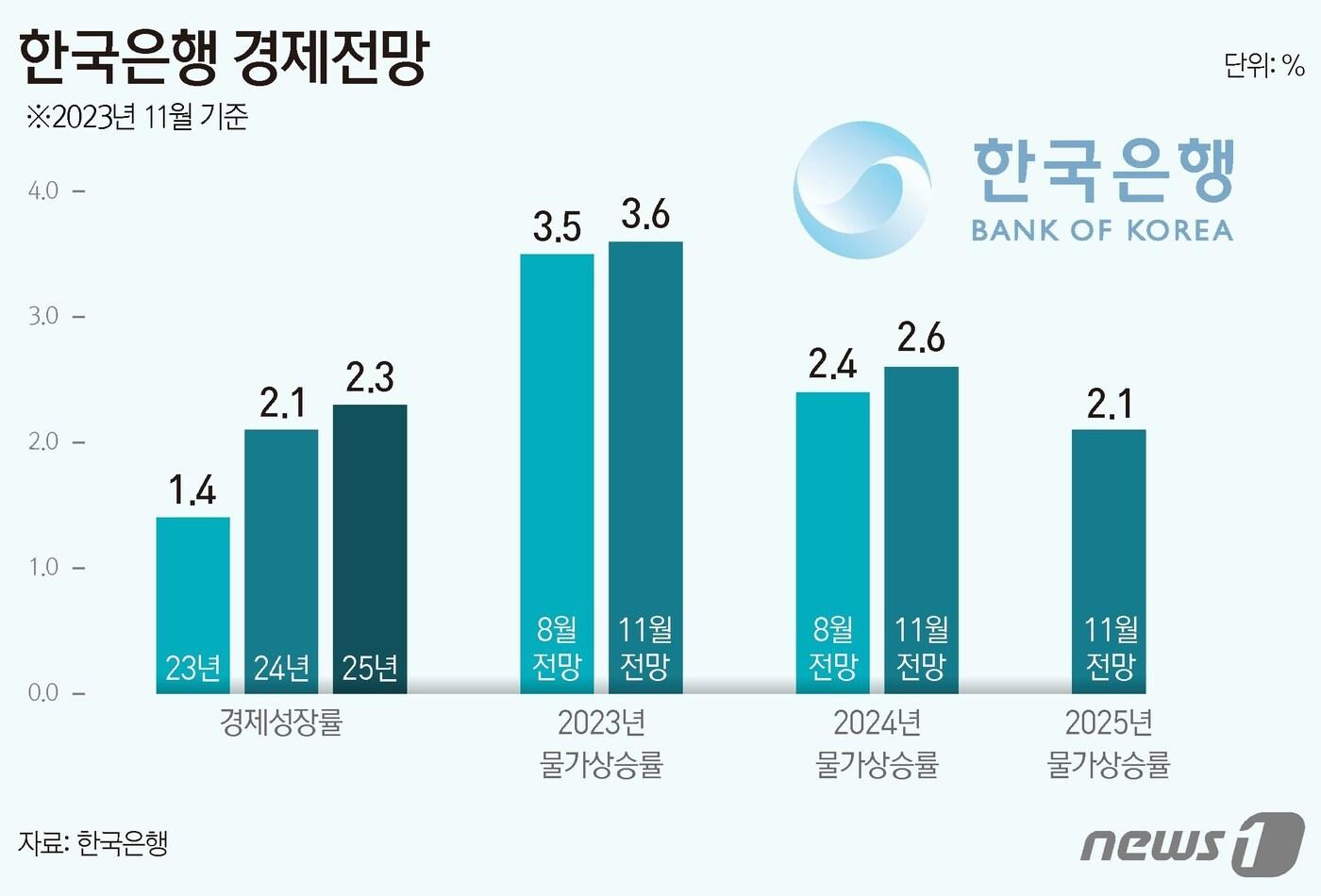 ⓒ News1 양혜림 디자이너