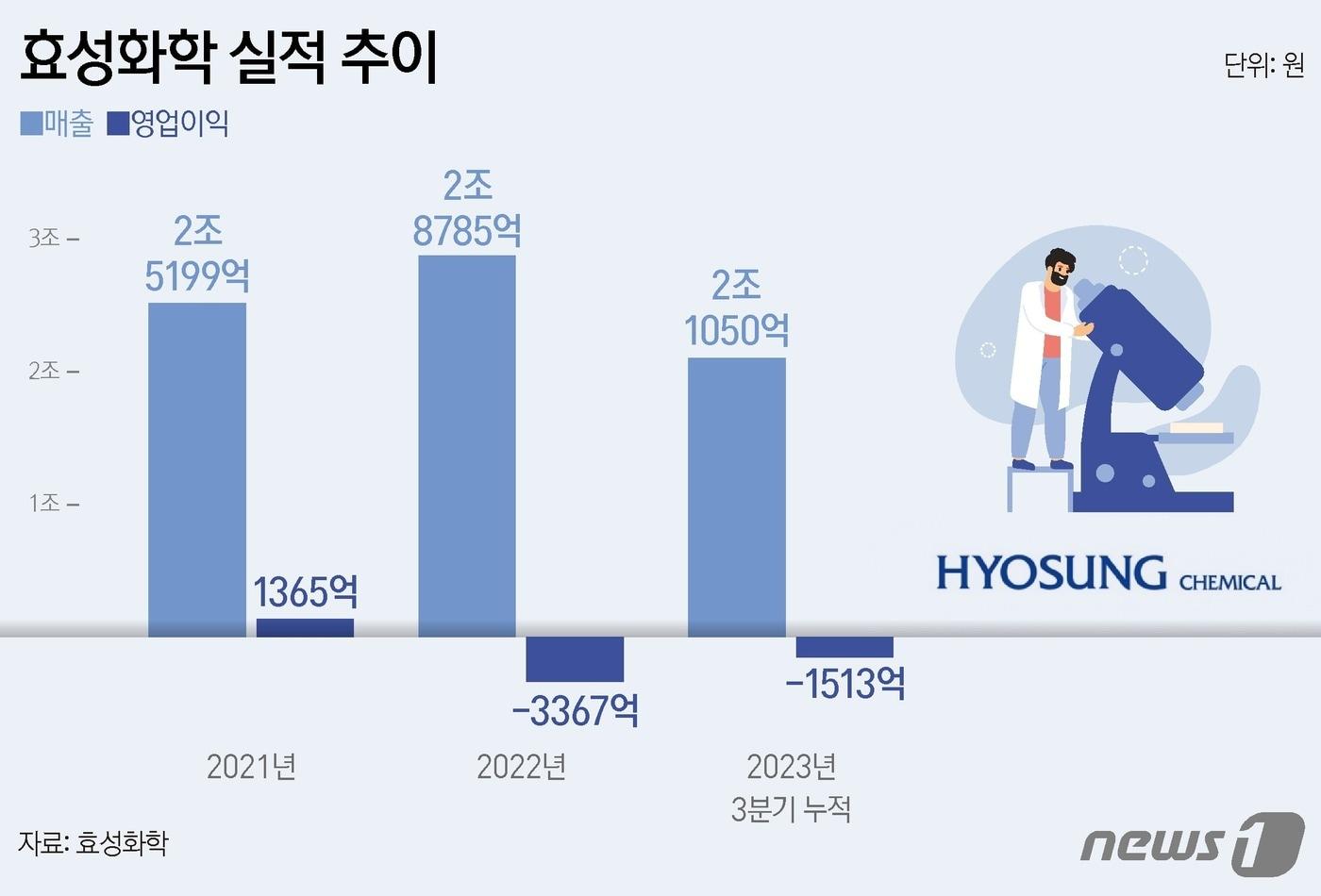 ⓒ News1 양혜림 디자이너