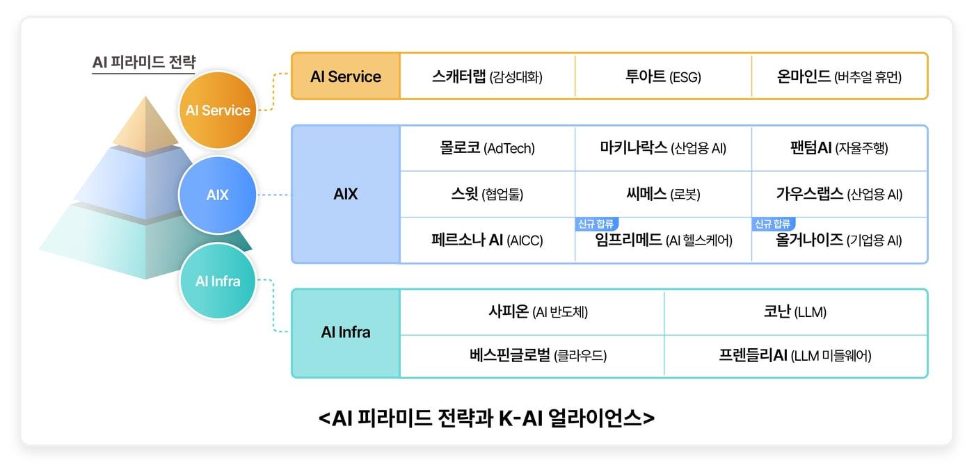 &#40;SK텔레콤 제공&#41;