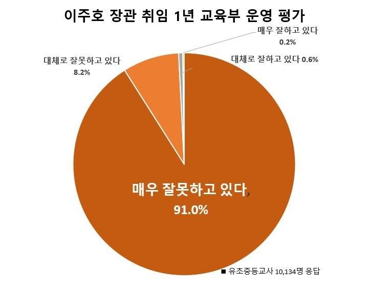 &#40;전국교직원노동조합 제공&#41;