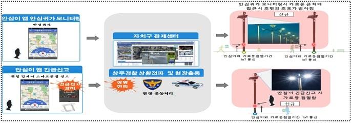 안심이앱 연동 스마트 보안등 시스템. &#40;강북구 제공&#41;