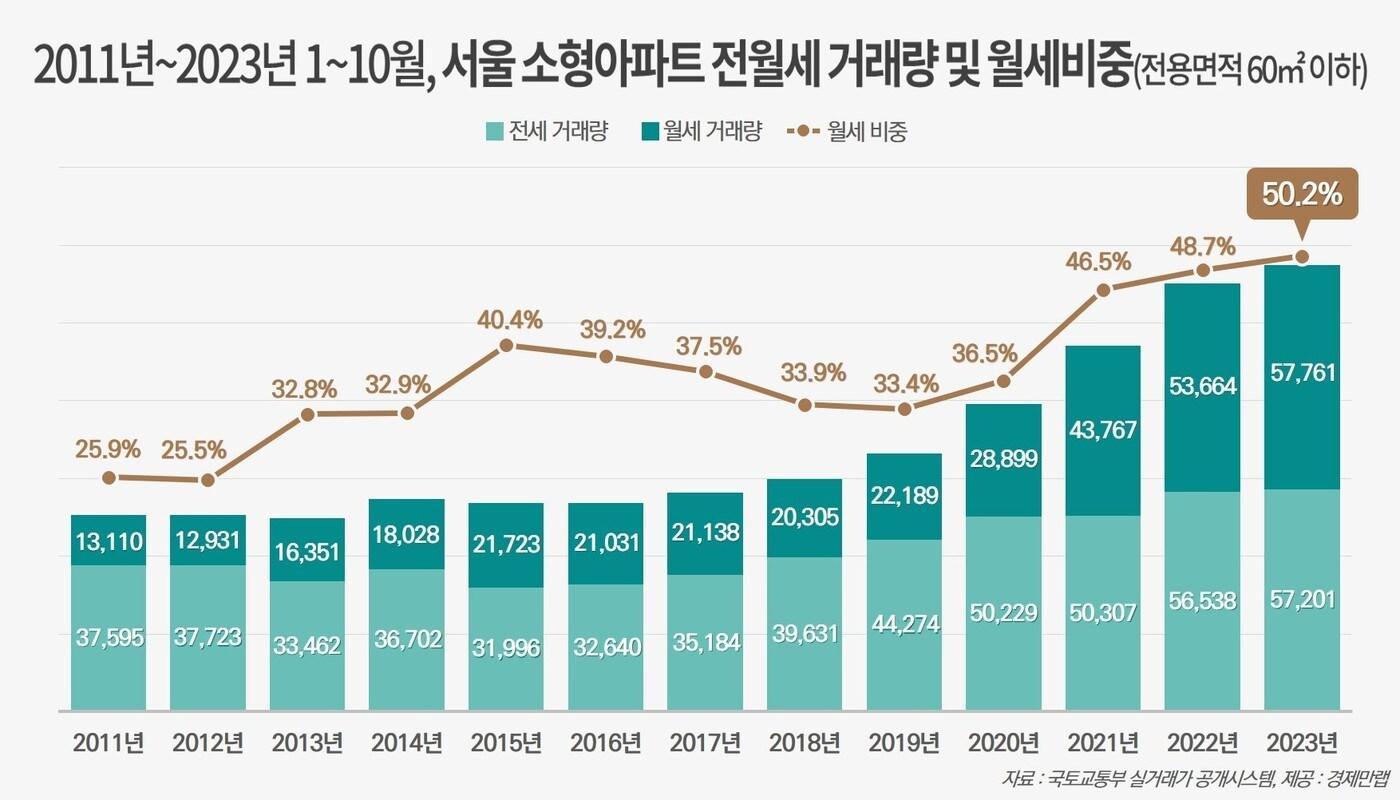 &#40;경제만랩 제공&#41;