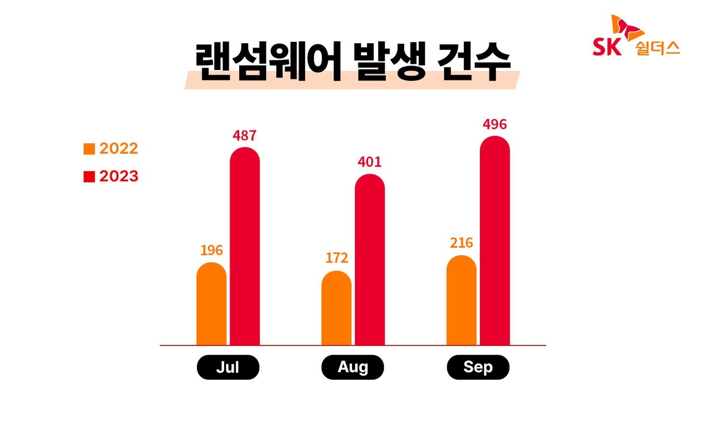  &#40;SK쉴더스 제공&#41;