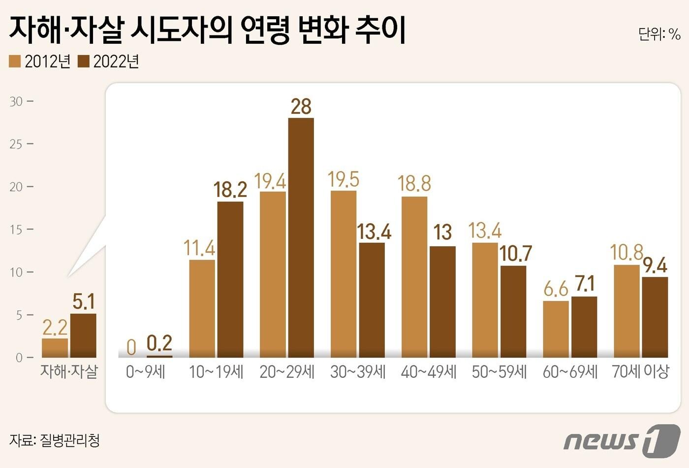 ⓒ News1 양혜림 디자이너