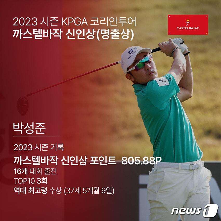 KPGA 코리안투어 신인상이 확정된 박성준&#40;37·37.5브런치카페&#41;. &#40;KPGA 제공&#41;