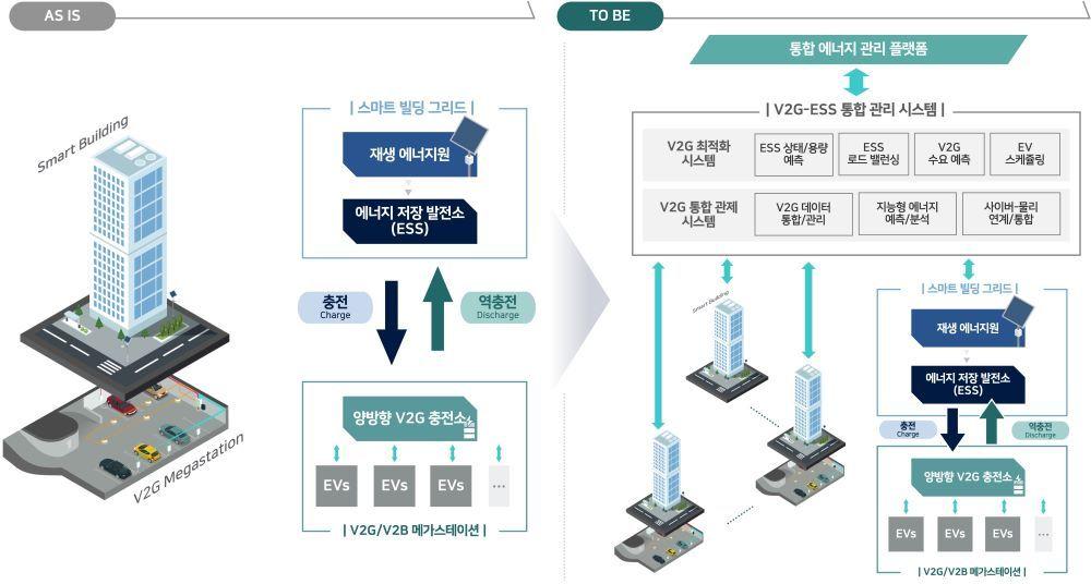 부산광역시 특화 연구사업 개념도.&#40;국토교통부 제공&#41;