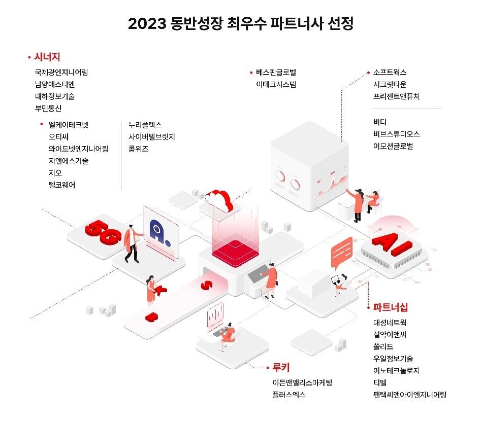 SK텔레콤이 &#39;2023 최우수 파트너사 시상식&#39;을 개최했다고 9일 밝혔다.&#40;SKT 제공&#41;